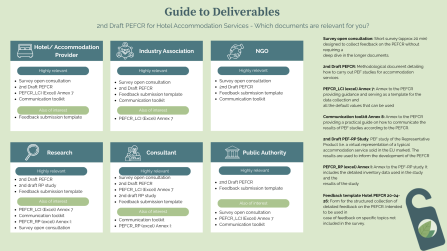 Guide to Deliverables